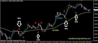 Unlocking Profits The Best Candlestick Patterns for Binary Trading
