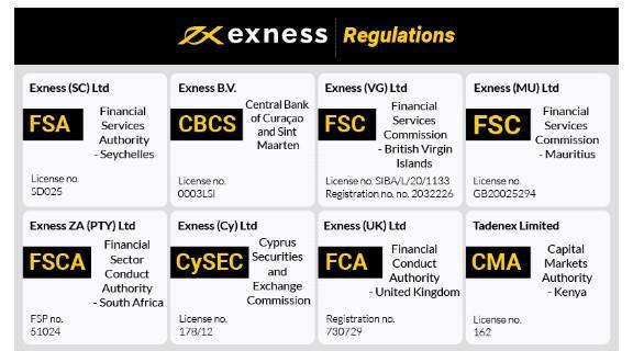 Unlock Your Trading Potential with Exness Forex Promotion Material Page